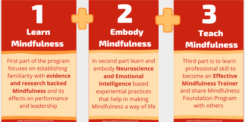 Learn Mindfulness (4) (1)