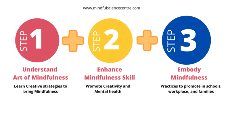 3 Steps Mindful Educator